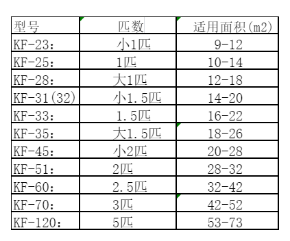 玄武空调维修